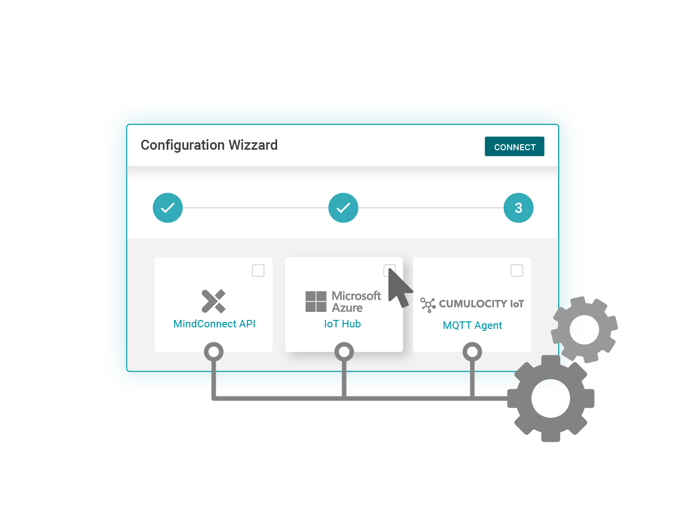 Tiefe Integration für MindSphere, Cumulocity und Azure