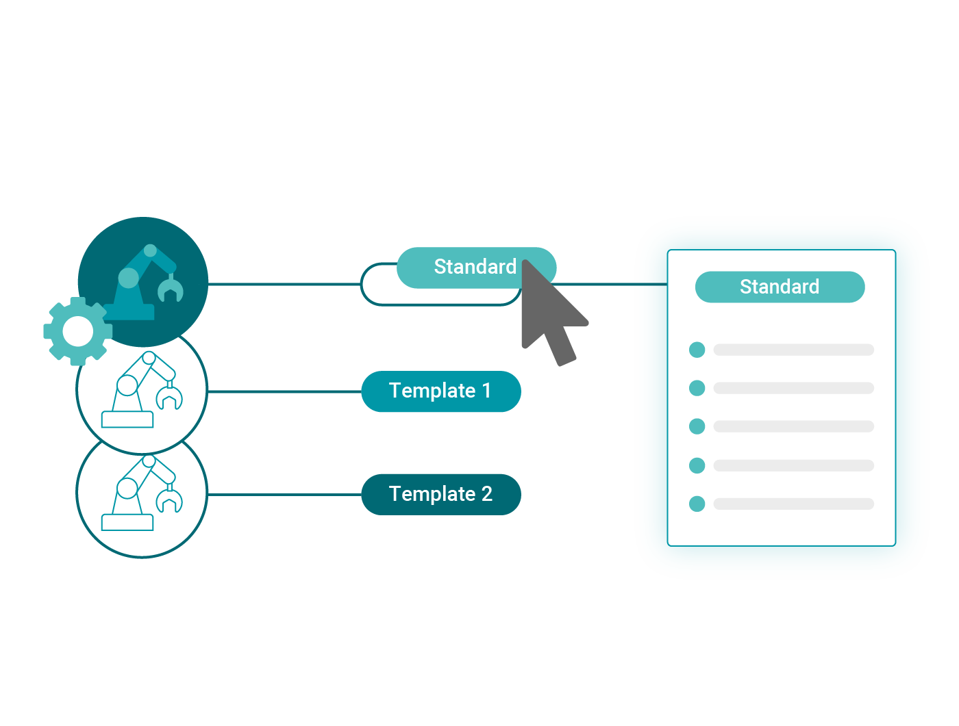 IoT für alle Maschinenmodelle